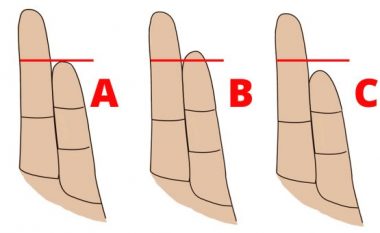 Sekreti për personalitetin tuaj është gjatësia e këtij gishti
