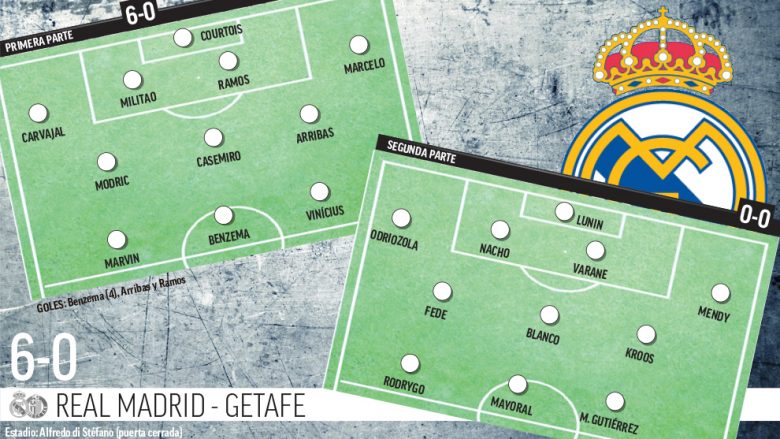 Real Madridi shkatërron Getafen në miqësore, Zidane luan me dy formacione të ndryshime ndeshjen