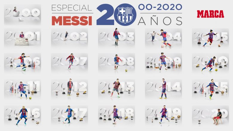 Sot 20 vite më parë Messi zbarkoi në Barcelonë – pjesa tjetër është histori