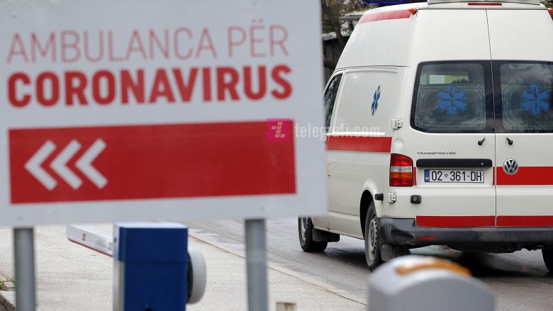 Mbi 10 mijë raste aktive me coronavirus në Kosovë