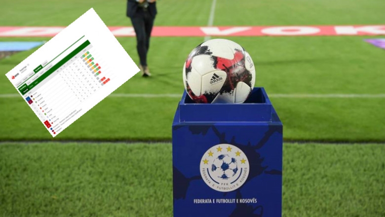 Tabela e Superligës së Kosovës pas javës së 25-të: Veçohet derbi pa gola dhe debutimi i Munishit me fitore te Gjilani