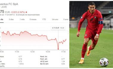 Ronaldo pozitiv me COVID-19, Juventusi bie në bursë