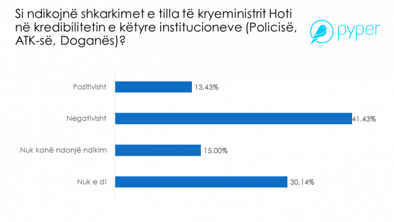 Slide6