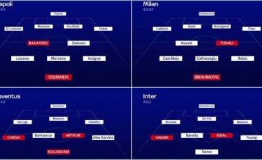 Formacionet e mundshme të 20 klubeve në Serie A pas transferimeve të reja