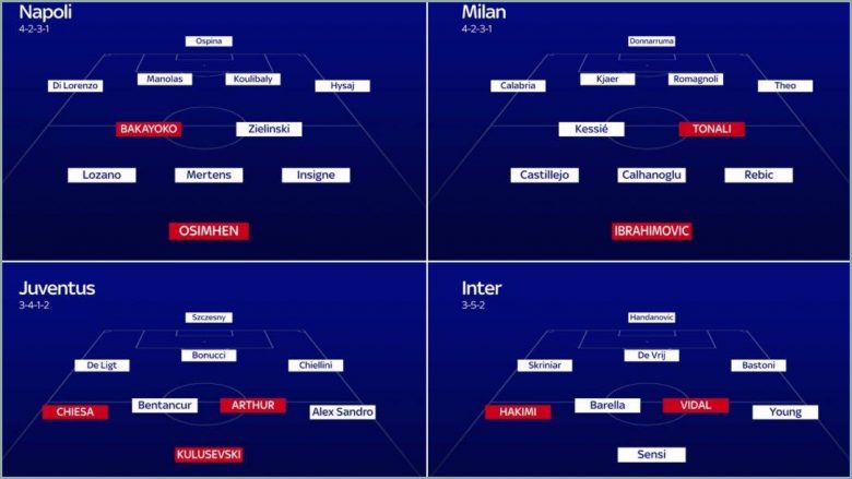 Formacionet e mundshme të 20 klubeve në Serie A pas transferimeve të reja