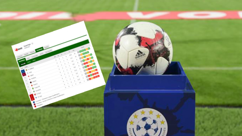 Renditja tabelore në Superligën e Kosovës pas javës së 16-të