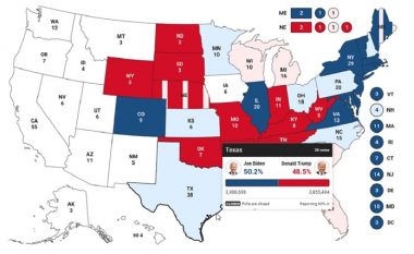 Biden udhëheq në Teksas, shtet ky në të cilin Demokratët nuk kanë fituar nga viti 1976