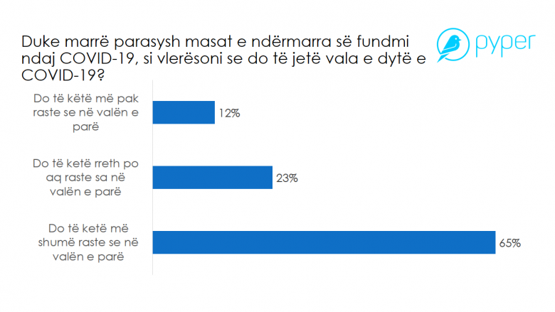 Slide7