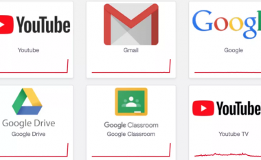 Ndërprerje të Gmail, YouTube, Google Docs dhe shërbimeve të tjera të Google