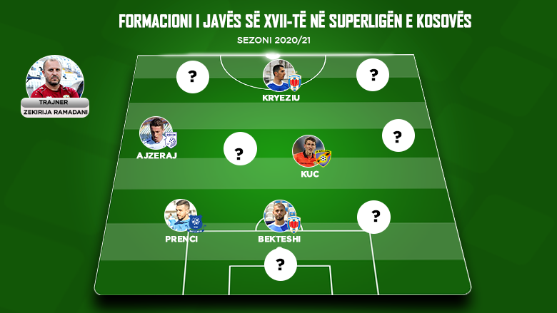 Formacioni më i mirë në Superligën e Kosovës për javën e 17-të