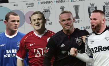 Pas Sir Bobby Charlton – Rooney konsiderohet si futbollisti më i mirë anglez