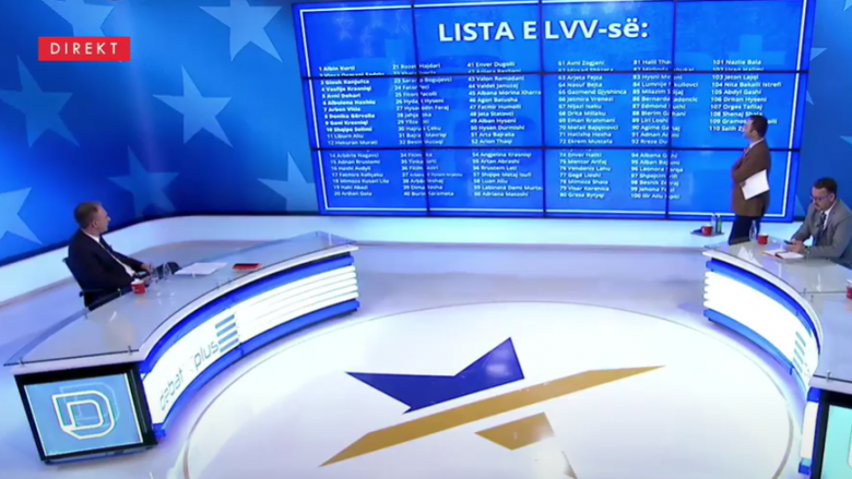 Limaj zgjedh nga pesë kandidatë të partive rivale që do t’i kishte votuar më 14 shkurt