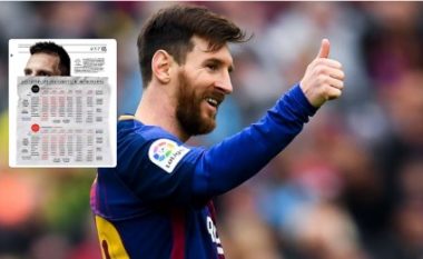 Detaje tjera nga kontrata marramendëse e Lionel Messit me Barcelonën – bonuse të mëdha për çdo trofe ekipor dhe individual