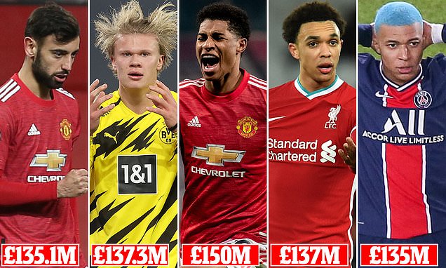 Marcus Rashford është aktualisht futbollisti më i shtrenjtë në botë