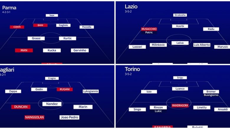 Formacionet e mundshme të ekipeve në Serie A pas afatit kalimtar të janarit 2021