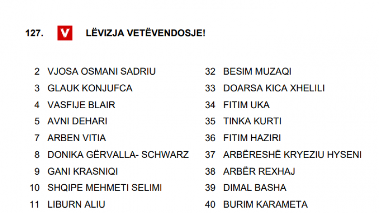KQZ publikon broshurën e kandidatëve, listës së LVV-së i prin Vjosa Osmani