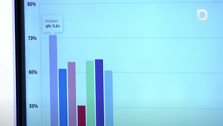 Përqindjet që marrin partitë në shtatë komunat e mëdha, sipas UBO-Consulting