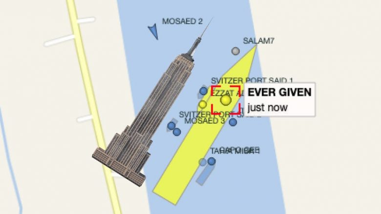 Të përpiqesh të zhvendosësh anijen ‘Evergreen’ nga Kanali i Suezit është si të përpiqesh të zhvendosësh ndërtesën ‘Empire State’ të New Yorkut