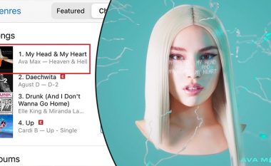 Sukses i jashtëzakonshëm për artisten shqiptare Ava Max – kënga e saj “My head and my heart” renditet e para në botë në iTunes