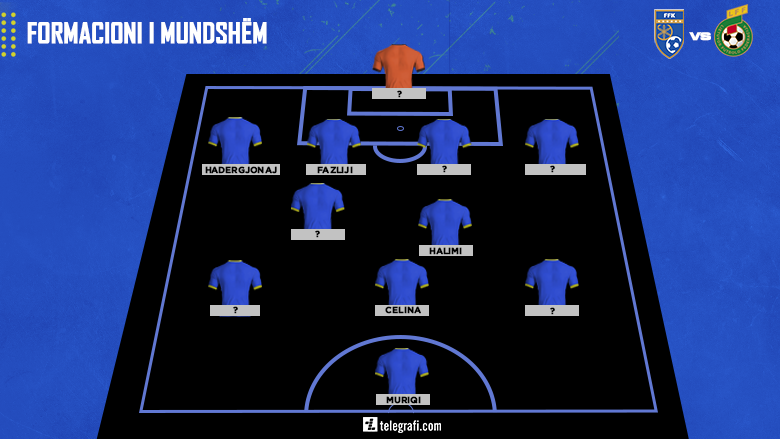 Formacioni i mundshëm i Kosovës për miqësoren ndaj Lituanisë – Challandes do kërkojë më të mirën nga lojtarët para dy ndeshjeve kualifikuese