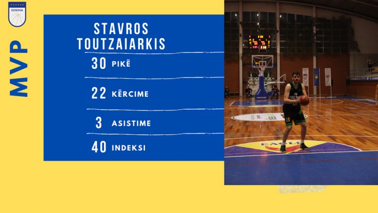 Qendra e Trepçës, Stavros Toutzaiarkis MVP i javës së 21-të