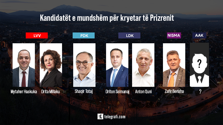Zgjedhjet lokale, këta janë kandidatët e mundshëm që pritet t’i hyjnë garës për kryetar të Prizrenit