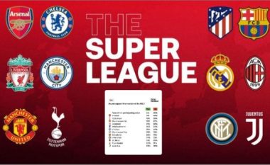 Mësohen rezultatet e votave të tifozëve të 12 klubeve që themeluan Superligën Evropiane – të gjitha tifozëritë kundër, përveç njërës