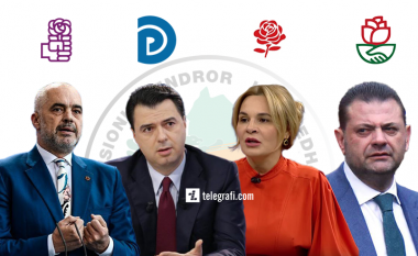 Rezultati preliminar në Shqipëri – PS merr 77 deputetë, PD me 56, LSI me 5 dhe PSD me 2