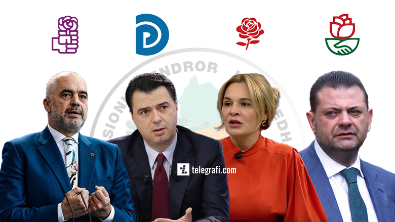 Numërohen 89% e votave në Shqipëri, partia e Edi Ramës vazhdon të jetë e para