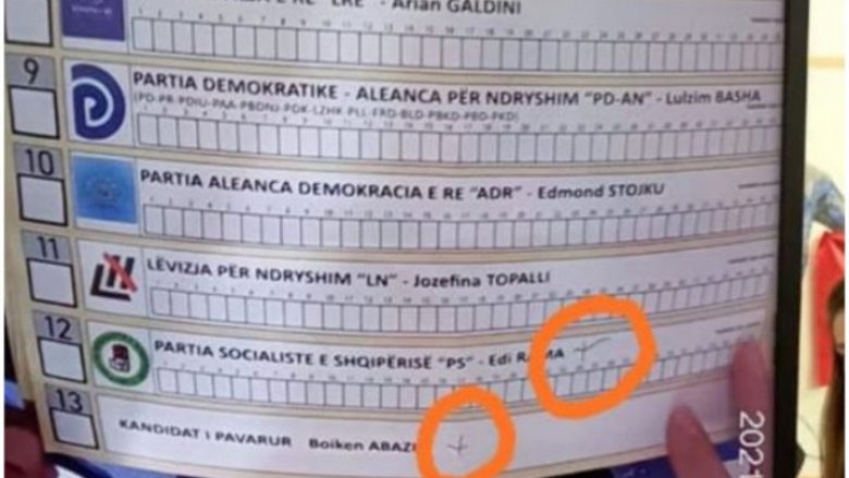 Zgjedhjet në Shqipëri ‘prodhuan’ 83,028 vota të pavfleshme