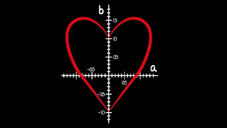 Formula e matematikës për të njohur njeriun e zemrës