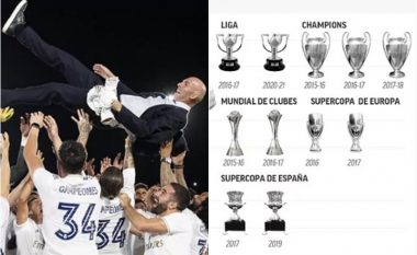 Zinedine Zidane largohet nga Real Madridi si trajneri më i suksesshëm në histori të klubit