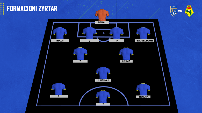 Formacionet zyrtare: Kosova me disa ndryshime në skemën ndaj Guinesë, debutojnë disa lojtarë
