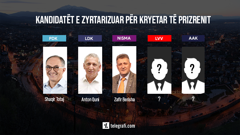 Zgjedhjet lokale, këta janë kandidatët e zyrtarizuar deri më tash për kryetar të Prizrenit