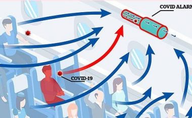 Shkencëtarët zbulojnë ‘alarmin për COVID-19’, pajisja mund të ‘nuhasë’ nëse dikush prezent ka infeksion brenda 15 minutash