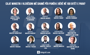 Sondazhi i Telegrafit: Këta janë ministrat që vlerësohen më së shumti dhe më së paku në 100 ditë qeverisje