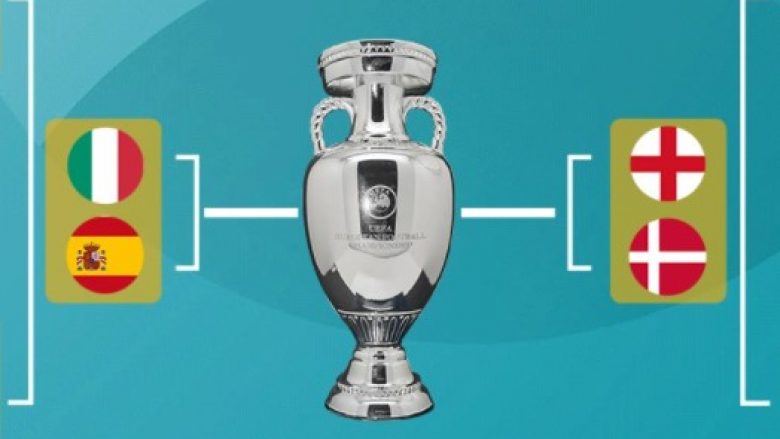 Kompletohen gjysmëfinalet e Euro 2020, mësohen datat dhe orari