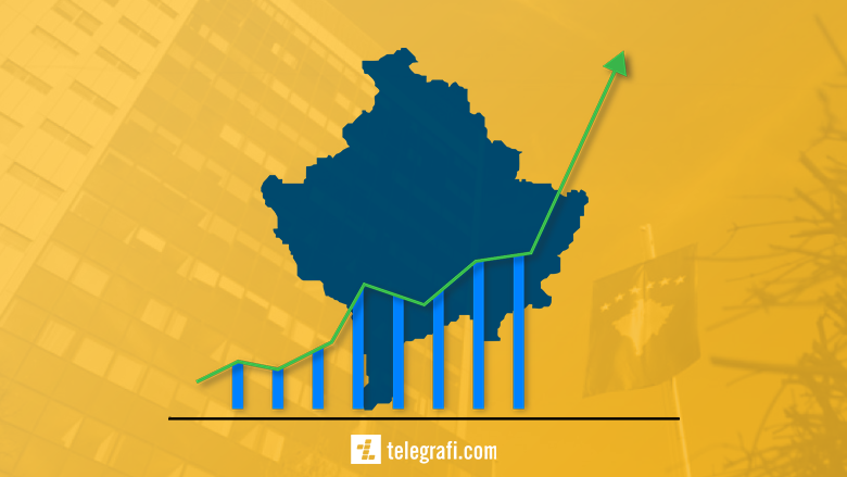 Banka Botërore: Rritja ekonomike në Kosovë për vitin 2021 pritet të jetë 7.1 për qind