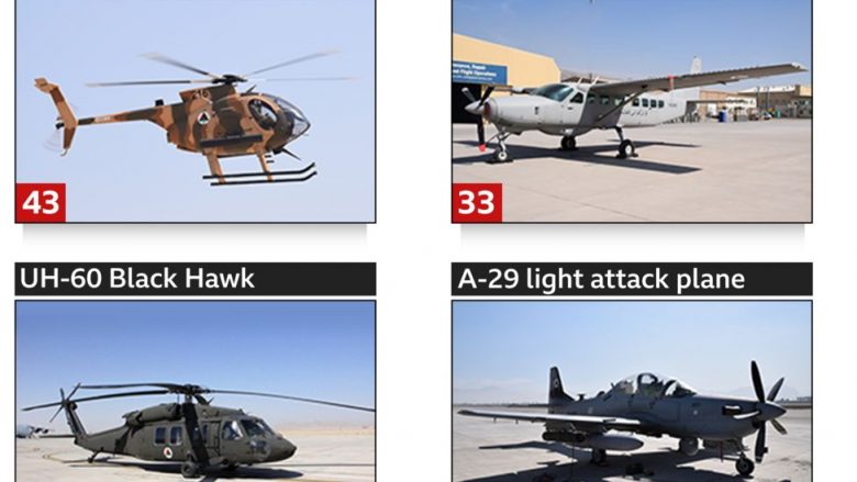 Nga Black Hawks tek Humvees dhe shumëçka – ky armatim ushtarak është në duart e talebanëve