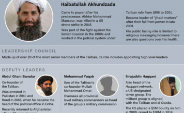 Çfarë dimë për figurat kryesore në strukturën udhëheqëse të Talebanëve?