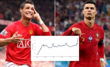 Aksionet e Man United janë rritur me miliona euro pasi njoftuan marrëveshjen me Cristiano Ronaldon