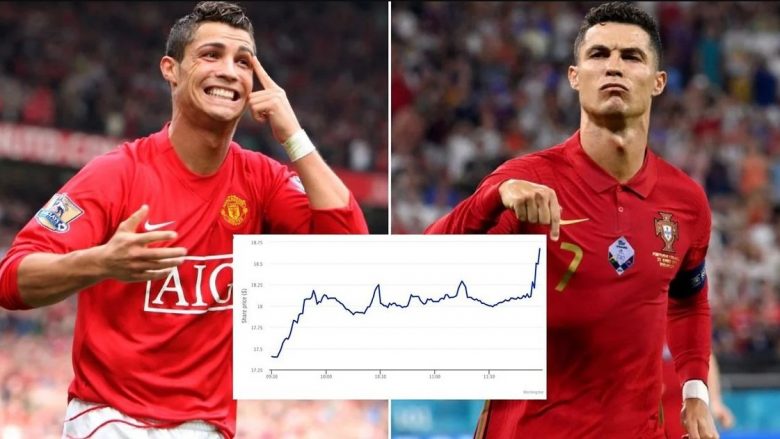 Aksionet e Man United janë rritur me miliona euro pasi njoftuan marrëveshjen me Cristiano Ronaldon