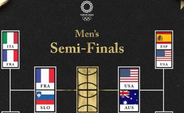 ‘Tokio 2020’: Francë-Slloveni dhe SHBA-Australi, gjysmëfinalet e basketbollit të meshkujve