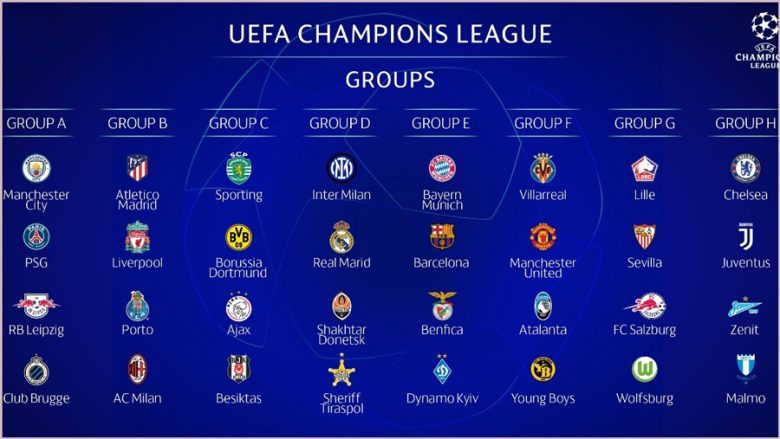 Në detaje – kompletimi i grupeve të Ligës së Kampionëve dhe fituesit e çmimeve të UEFA-s