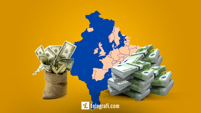 Mërgata kosovare e treta në botë për dërgimin e parave në vendin e origjinës