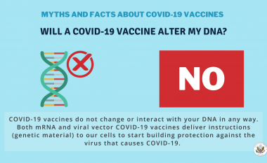 Ambasada amerikane në Prishtinë shpërndan gjetje të CDC-së, vaksinat kundër COVID-19 nuk e ndryshojnë ADN-në e njerëzve