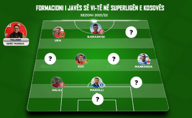 Formacioni i javës së gjashtë në BKT Superligë