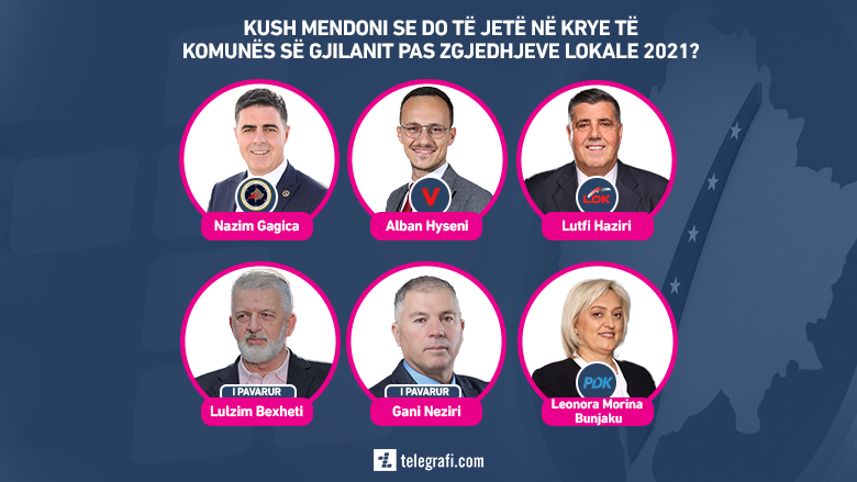 Sondazh: Kush mendoni se do të jetë në krye të Gjilanit pas zgjedhjeve lokale 2021?