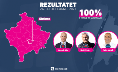 Përfundon numërimi i votave me kusht në Podujevë, Shpejtim Bulliqi i LVV merr 243 vota, Ekrem Hyseni i LDK-së 204 