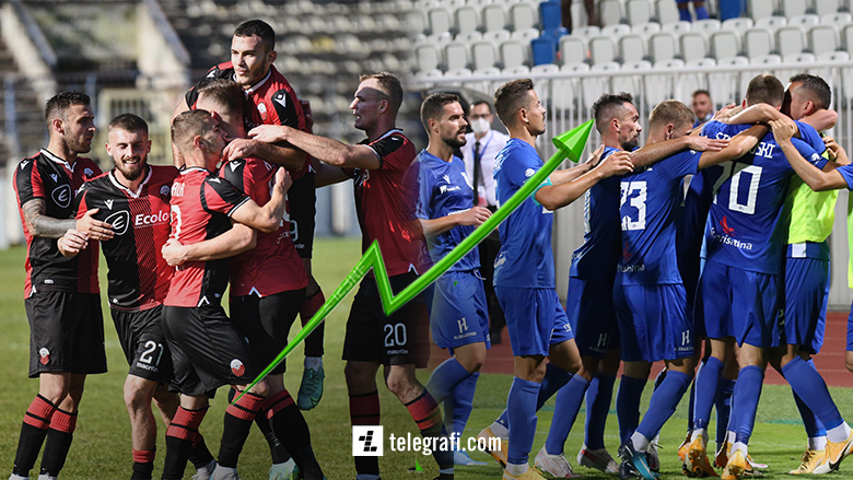 Renditja e UEFA-s për klube, Shkëndija ekipi shqiptar më së larti – Drita prinë nga skuadrat kosovare